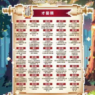 寰宇宙主視覺-榜單2_才藝類_才藝類1160